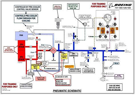 hydraulic system 737